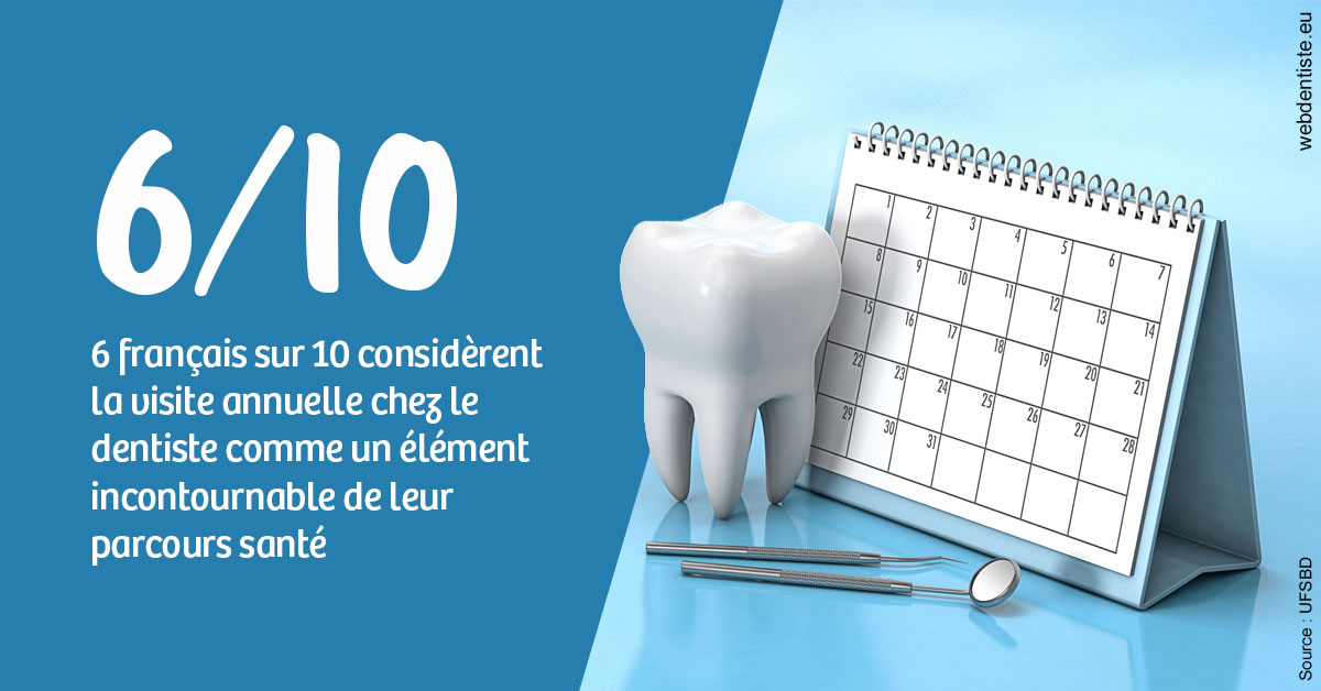 https://dr-marcais-yvick.chirurgiens-dentistes.fr/Visite annuelle 1