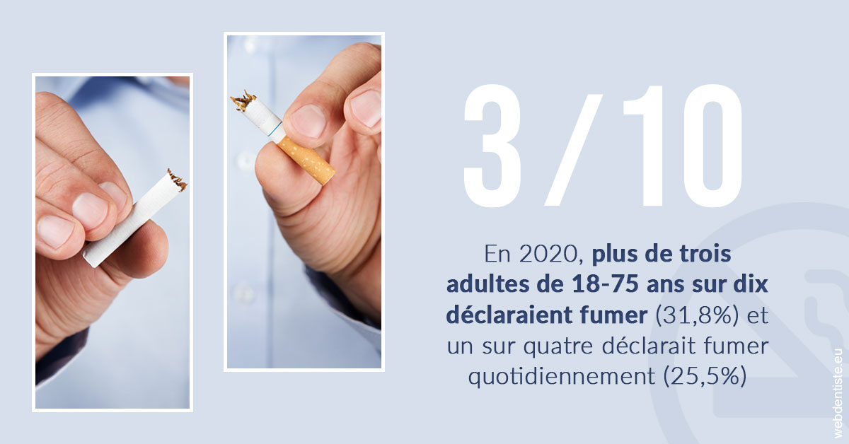 https://dr-marcais-yvick.chirurgiens-dentistes.fr/Le tabac en chiffres