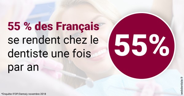 https://dr-marcais-yvick.chirurgiens-dentistes.fr/55 % des Français 1